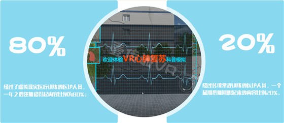 VR心肺复苏、VR外伤包扎、VR医学应用